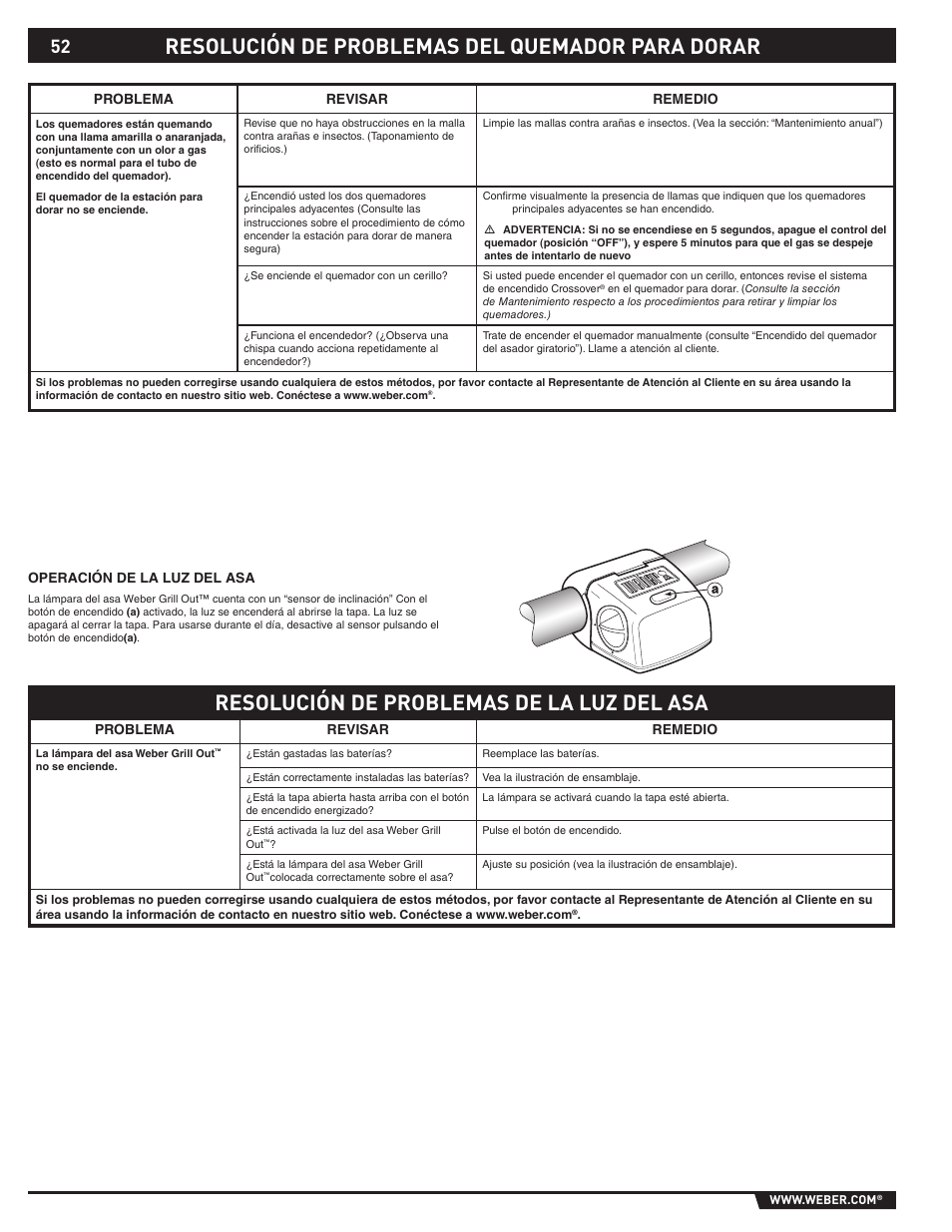 Resolución de problemas del quemador para dorar, Resolución de problemas de la luz del asa | Summit S-670 User Manual | Page 52 / 84