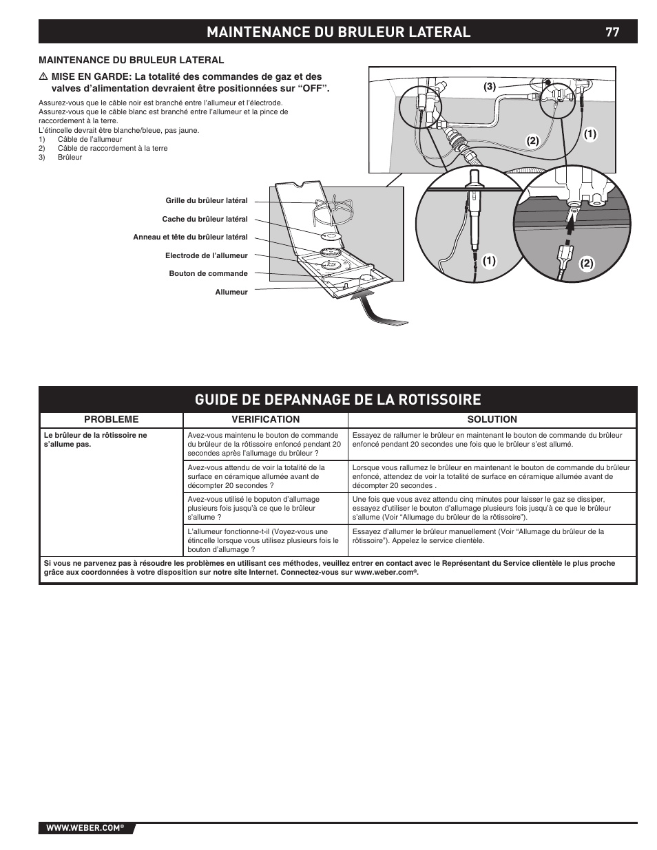 Maintenance du bruleur lateral, Guide de depannage de la rotissoire | Summit S-670 User Manual | Page 77 / 84