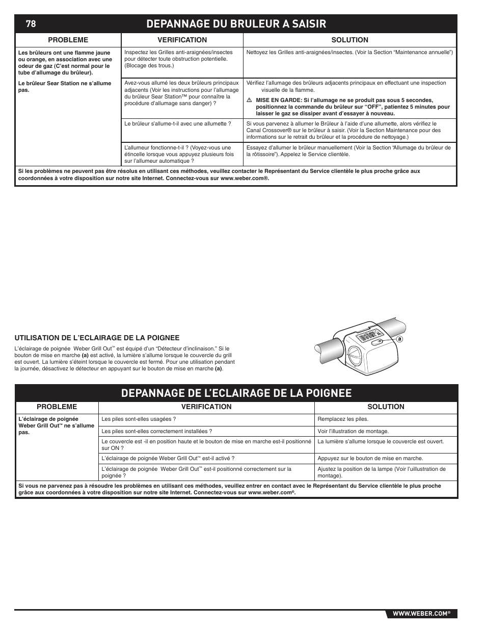 Depannage de l’eclairage de la poignee, Depannage du bruleur a saisir | Summit S-670 User Manual | Page 78 / 84