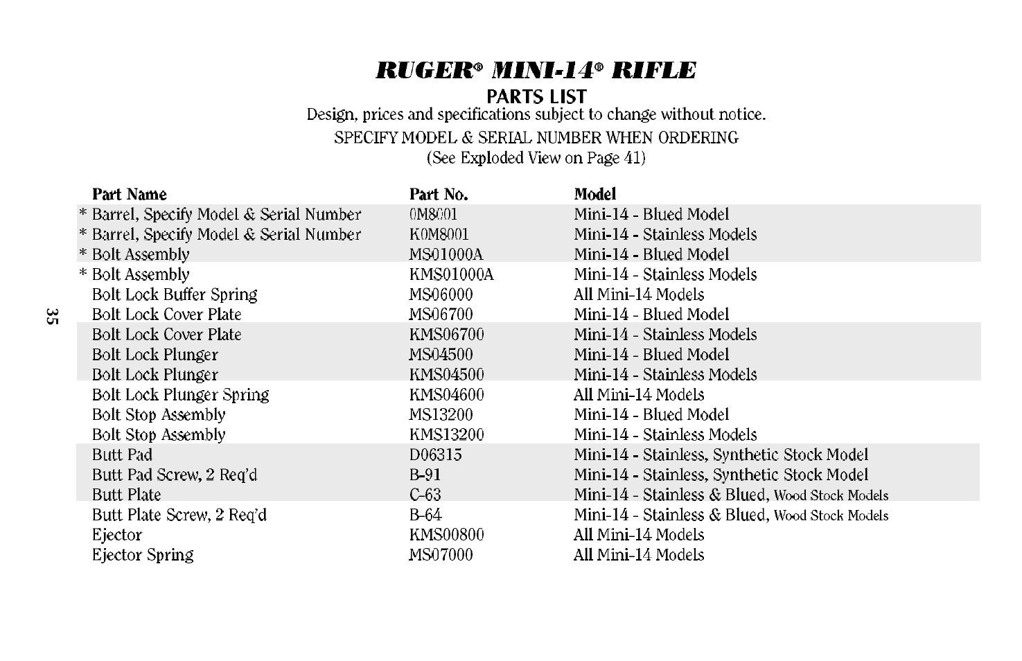 Ruger MINI-14 User Manual | Page 34 / 46