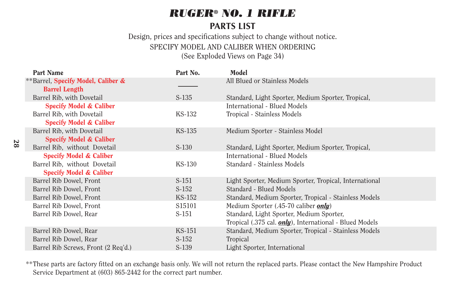 Ruger, No. 1 rifle, Parts list | Ruger Caulking Gun User Manual | Page 28 / 40