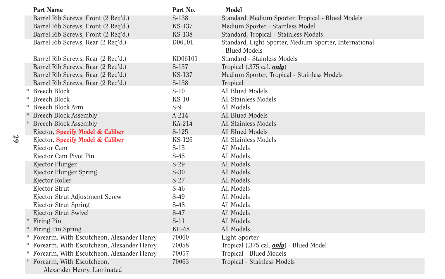 Ruger Caulking Gun User Manual | Page 29 / 40