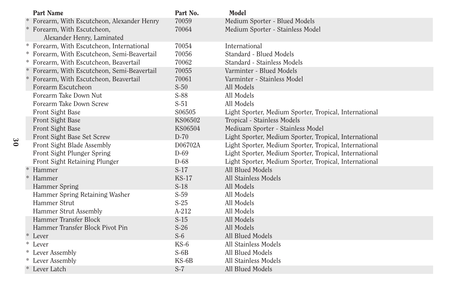 Ruger Caulking Gun User Manual | Page 30 / 40