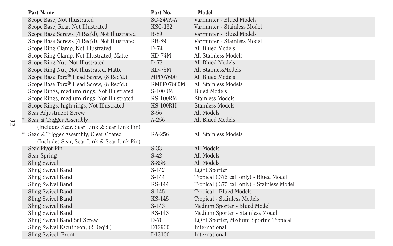 Ruger Caulking Gun User Manual | Page 32 / 40