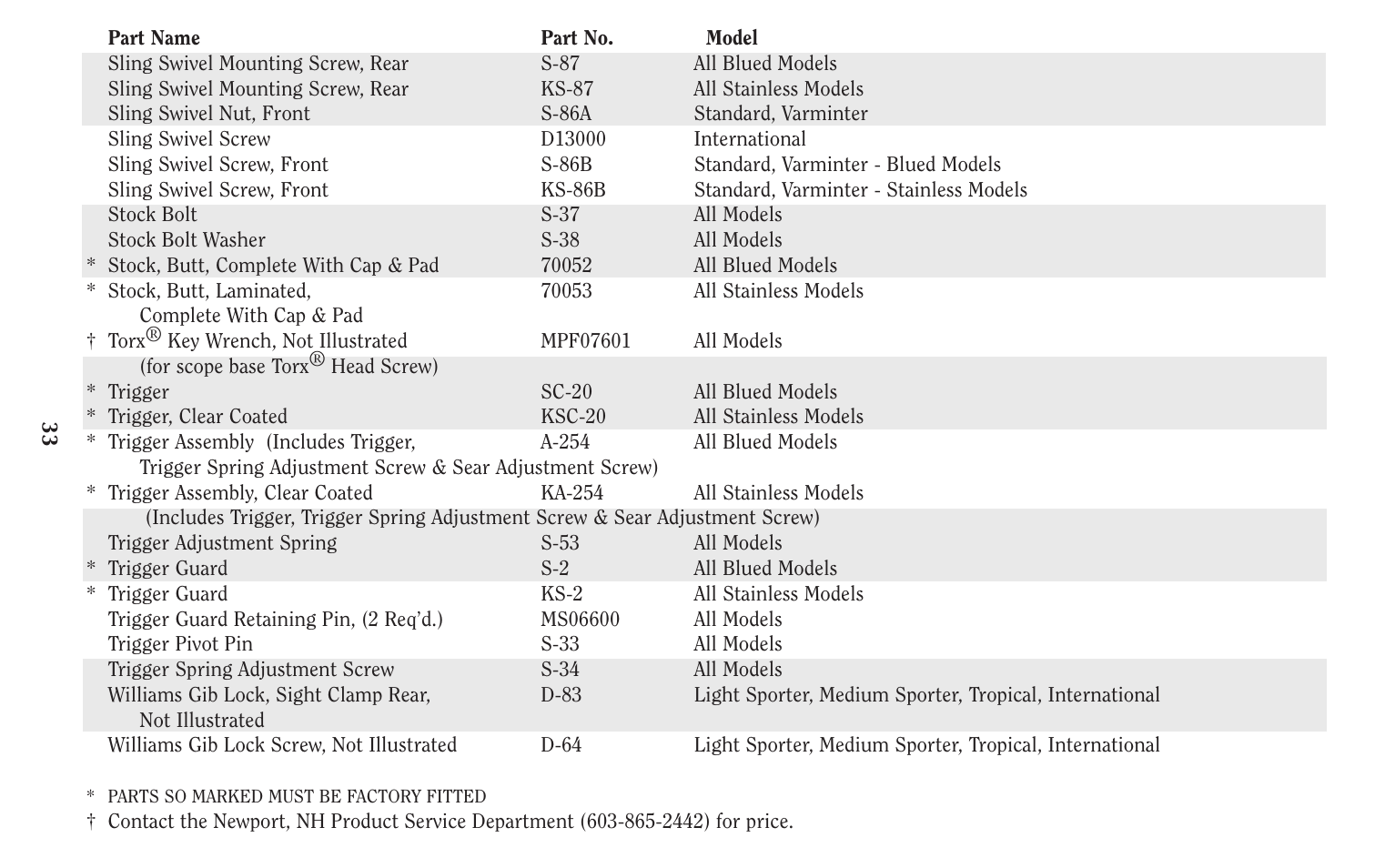 Ruger Caulking Gun User Manual | Page 33 / 40
