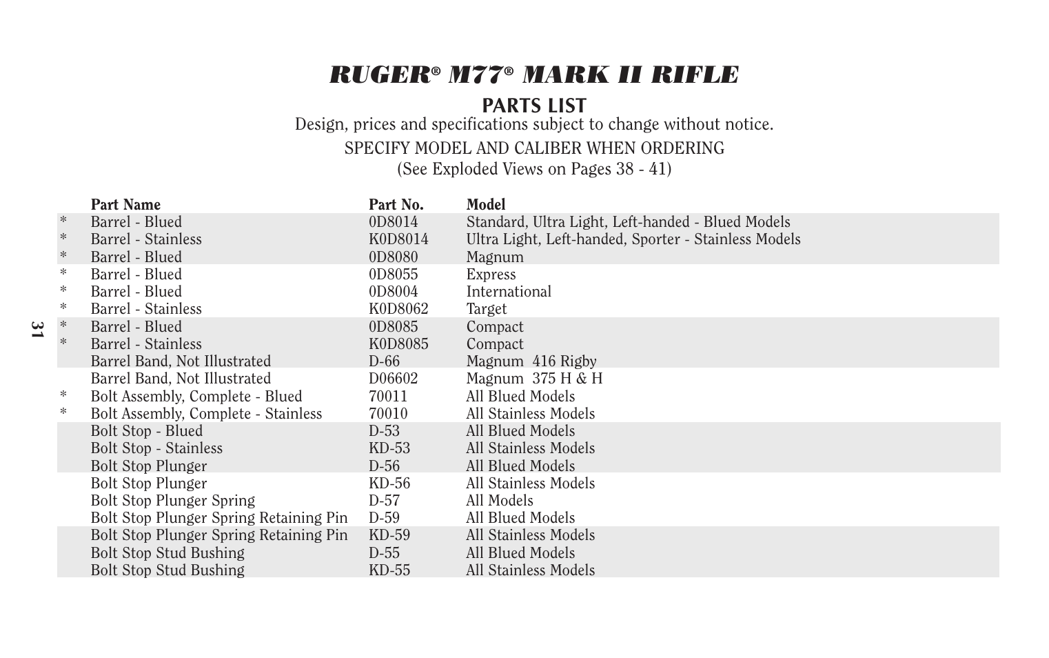 Ruger, Mark ii rifle, Parts list | Ruger Hunting Equipment User Manual | Page 30 / 46