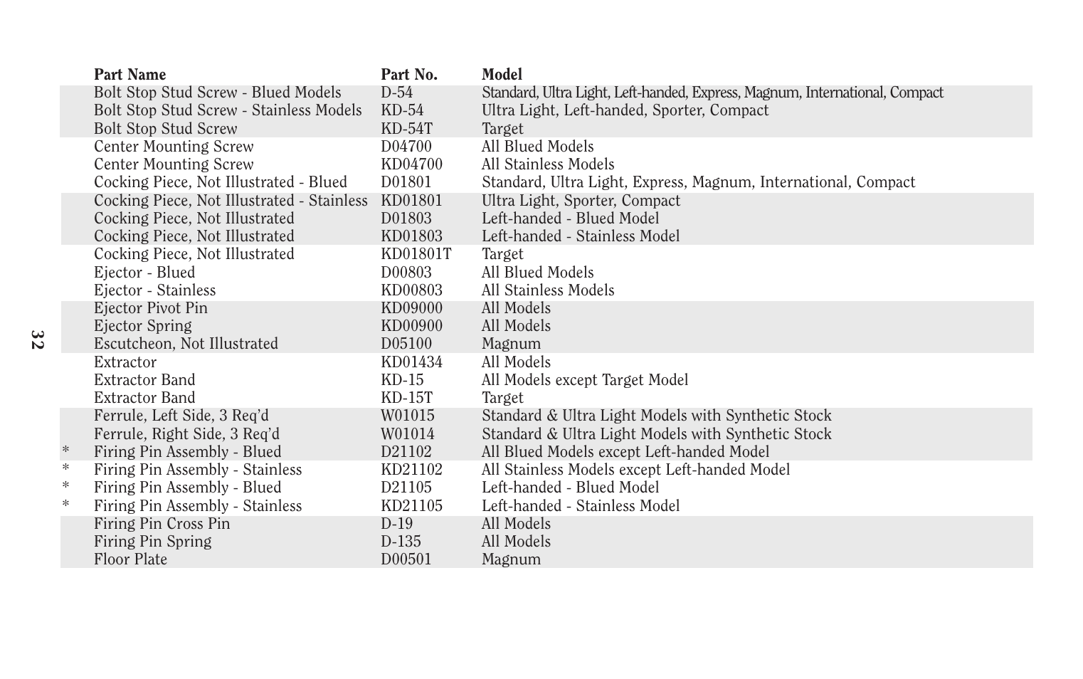 Ruger Hunting Equipment User Manual | Page 31 / 46