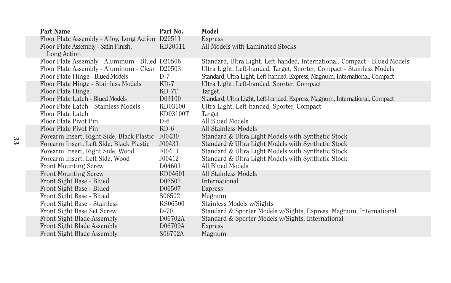 Ruger Hunting Equipment User Manual | Page 32 / 46