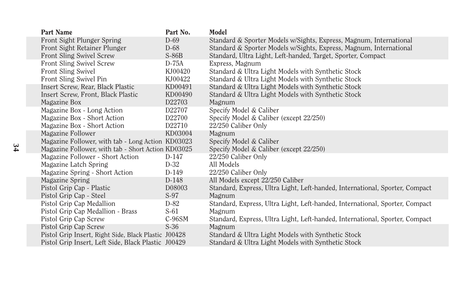 Ruger Hunting Equipment User Manual | Page 33 / 46