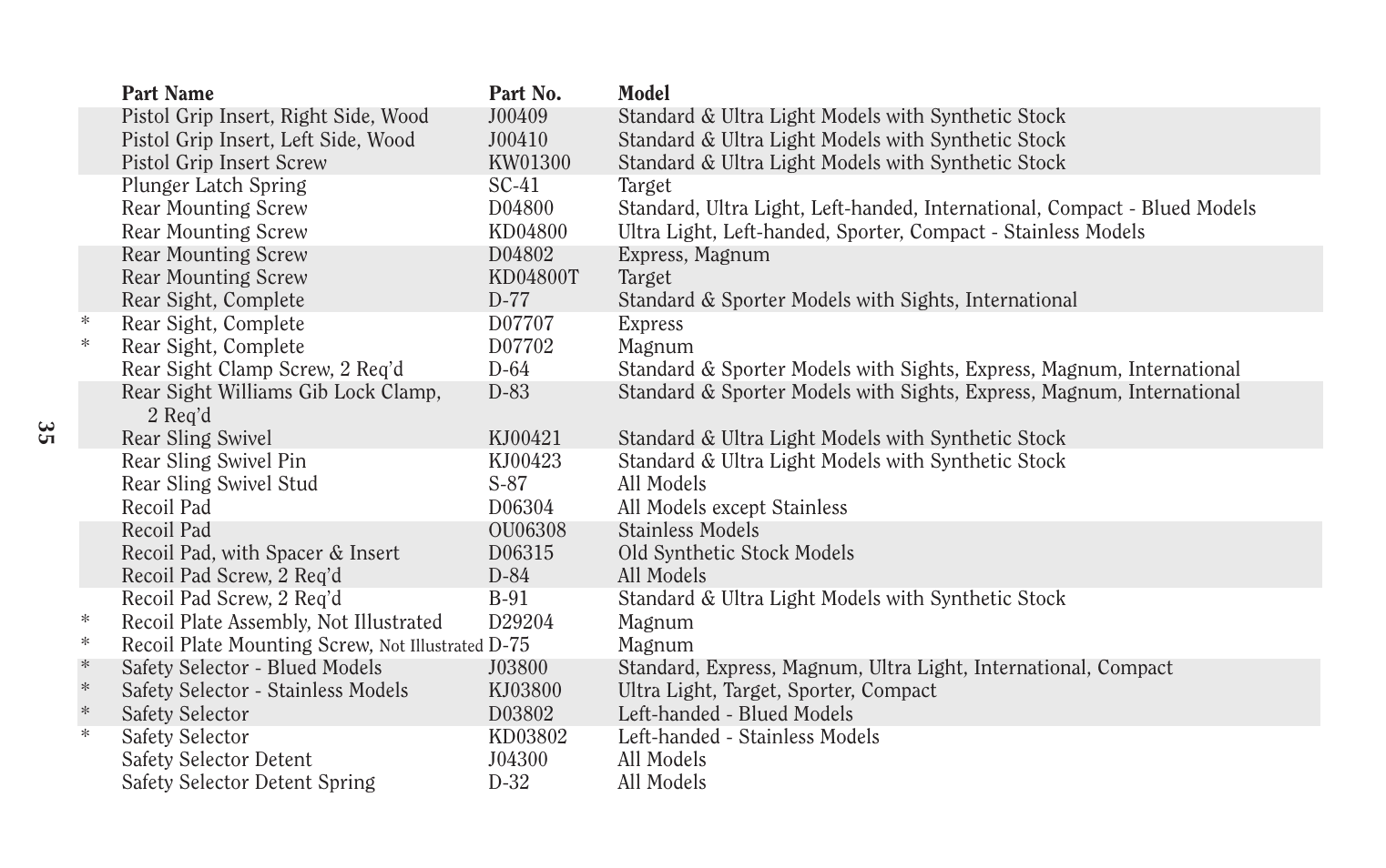 Ruger Hunting Equipment User Manual | Page 34 / 46