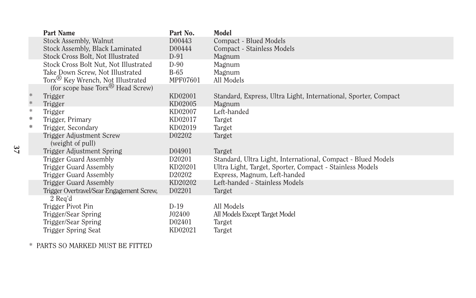 Ruger Hunting Equipment User Manual | Page 36 / 46