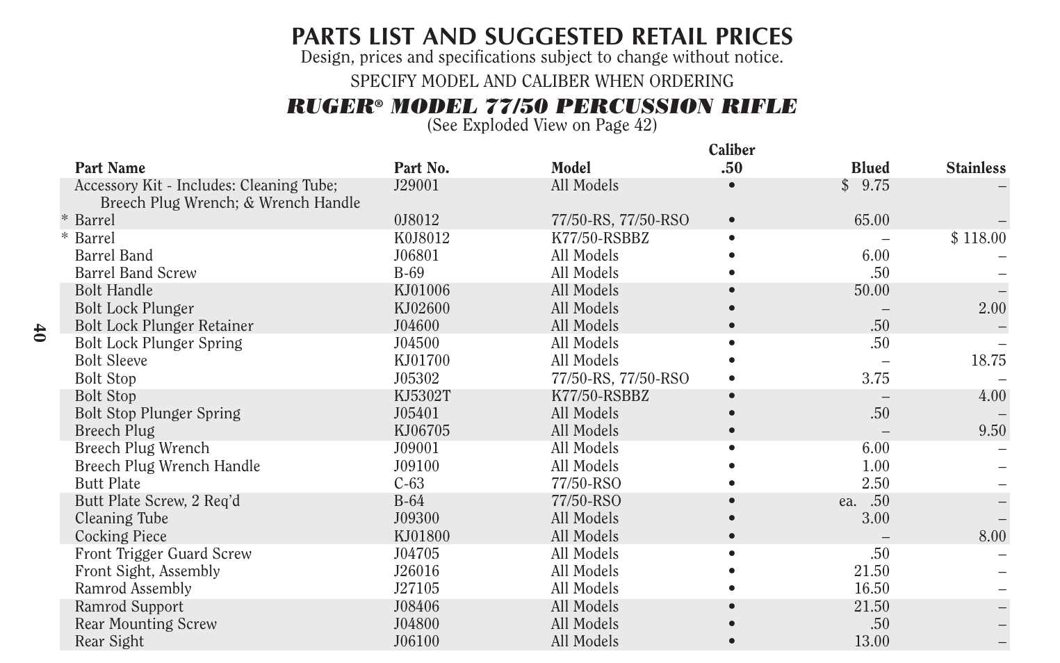 Parts list and suggested retail prices, Ruger, Model 77/50 percussion rifle | Ruger 77/50 User Manual | Page 40 / 48