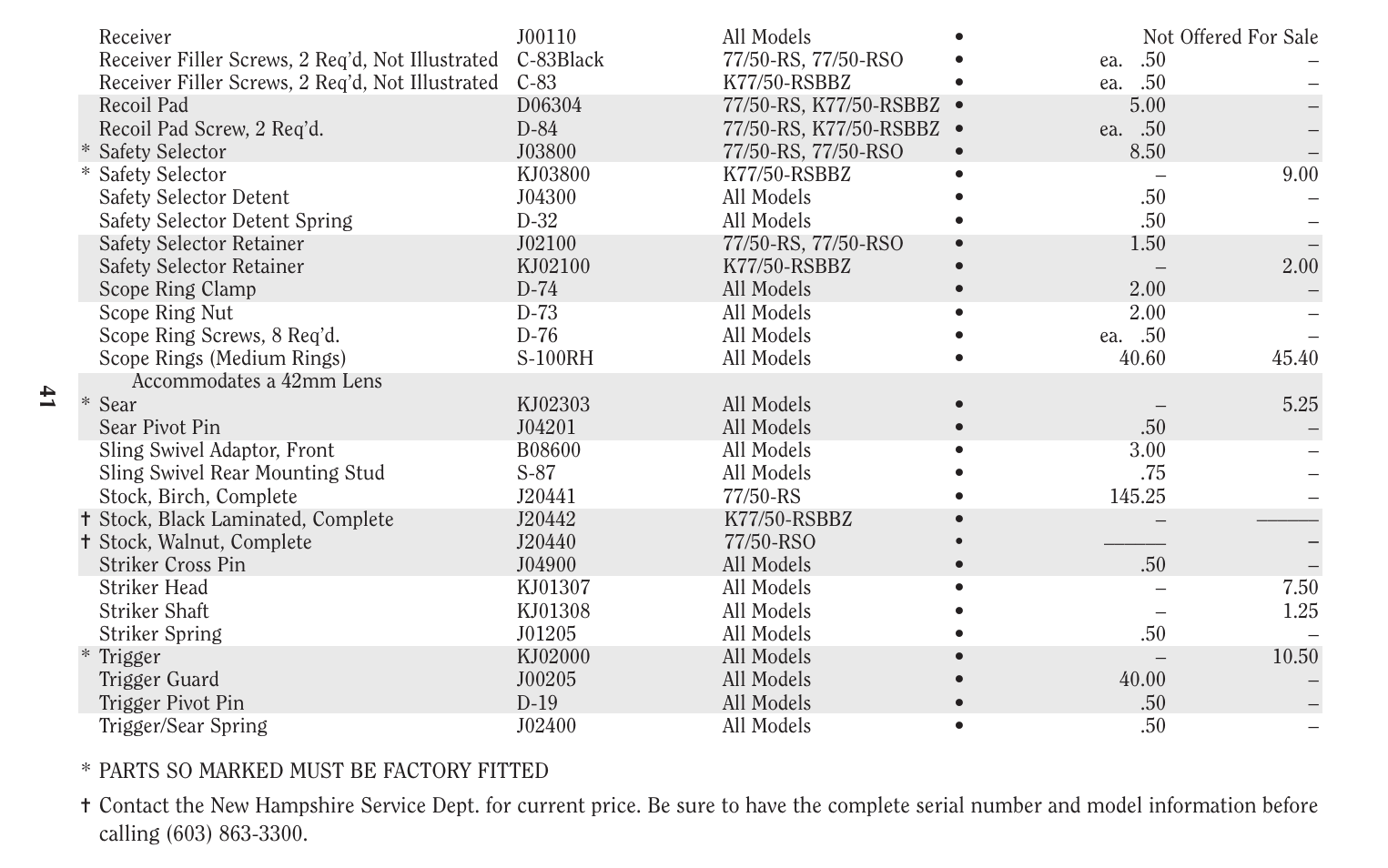 Ruger 77/50 User Manual | Page 41 / 48