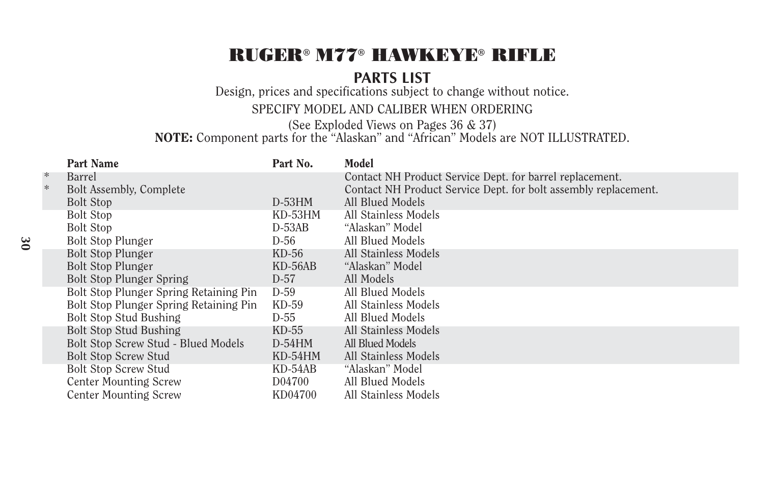 Ruger, Hawkeye, Rifle | Parts list | Ruger M77 User Manual | Page 29 / 42
