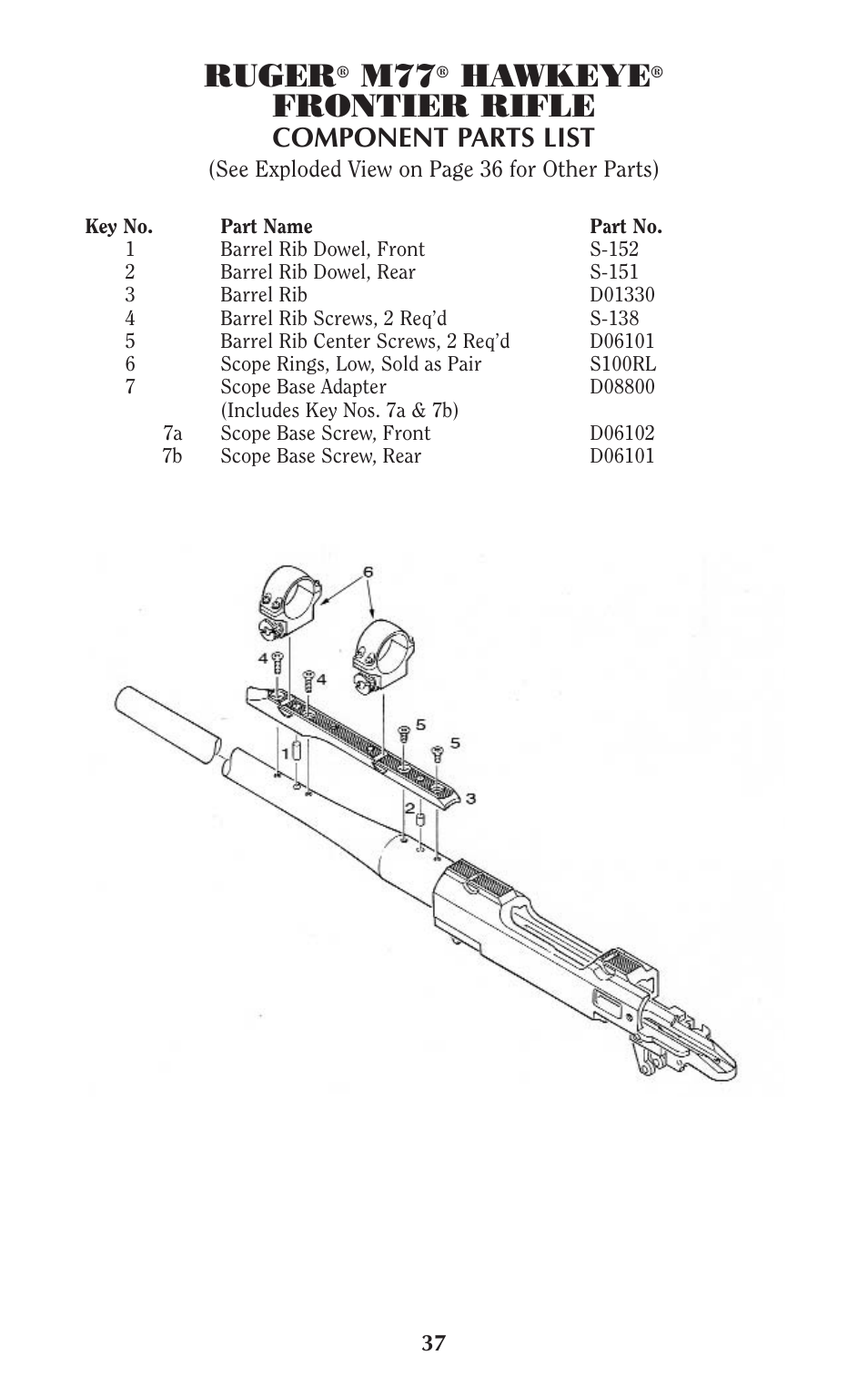 Ruger, Hawkeye, Frontier rifle | Component parts list | Ruger M77 User Manual | Page 36 / 42