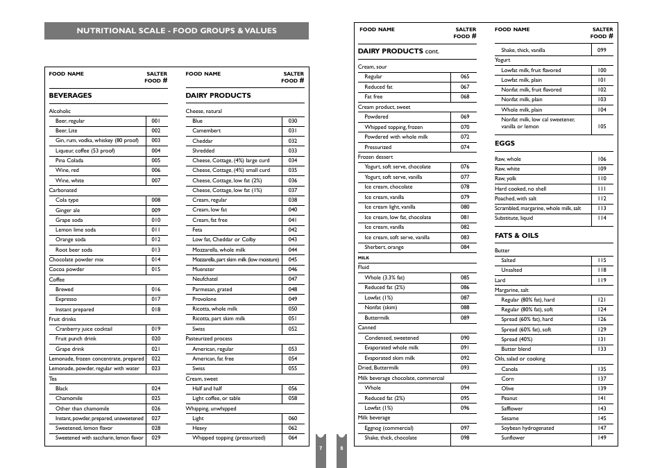 Salter Housewares SH6941 User Manual | Page 5 / 13