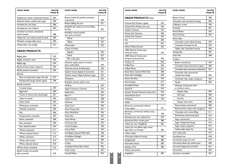 Salter Housewares SH6941 User Manual | Page 7 / 13