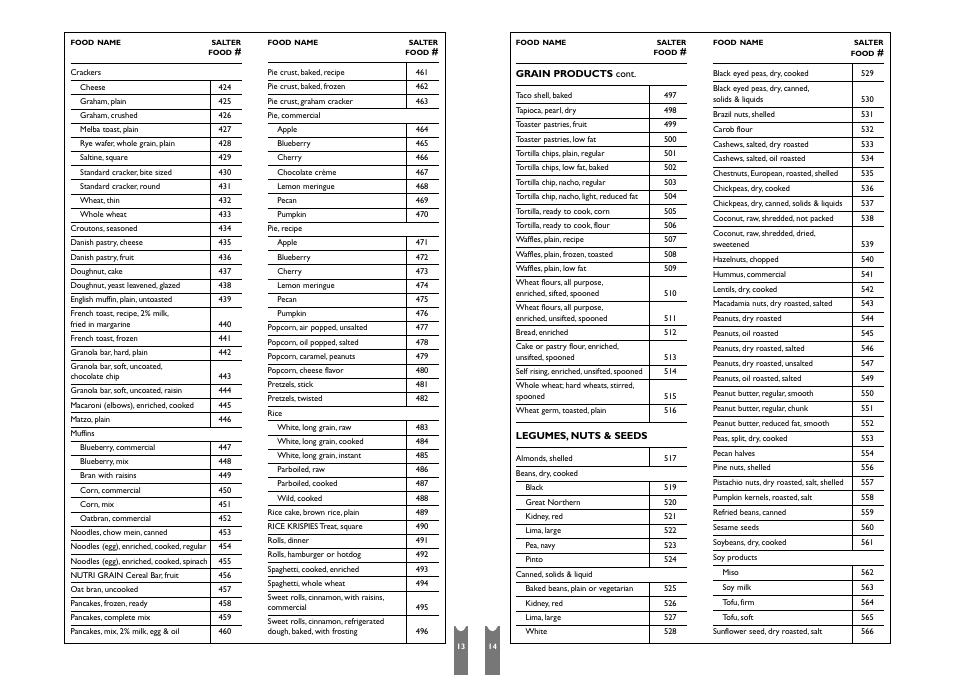 Salter Housewares SH6941 User Manual | Page 8 / 13