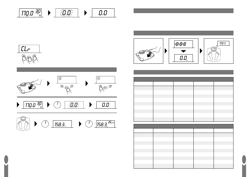 Salter Housewares Body Fat Computer User Manual | Page 19 / 31