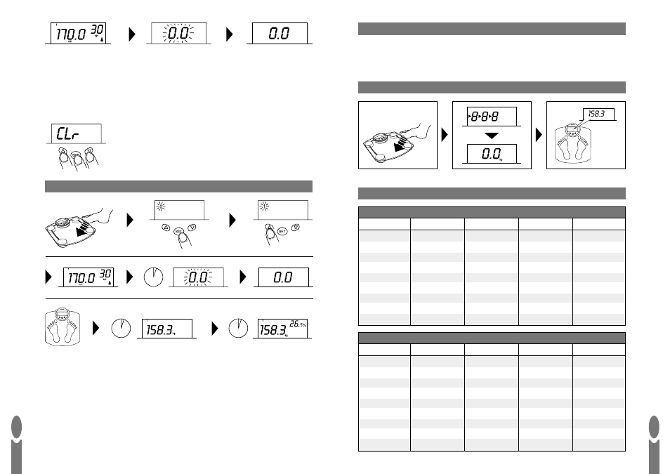 Salter Housewares Body Fat Computer User Manual | Page 9 / 31