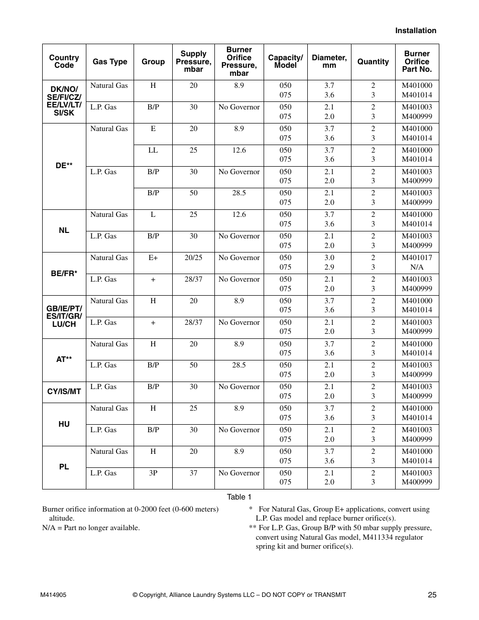 Speed Queen TMB796C User Manual | Page 27 / 62