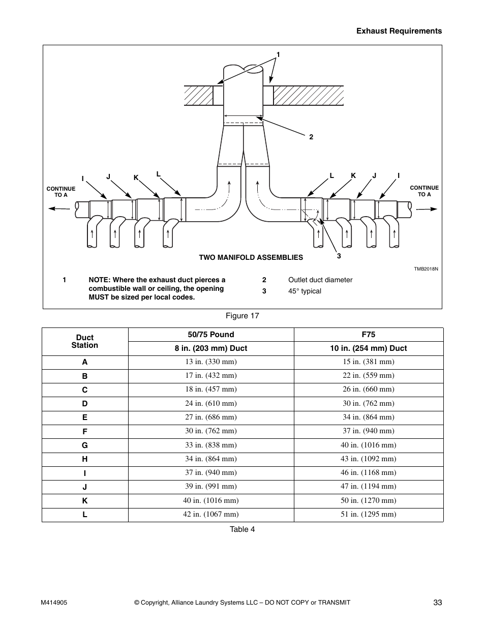 Figure 17, Table 4 | Speed Queen TMB796C User Manual | Page 35 / 62