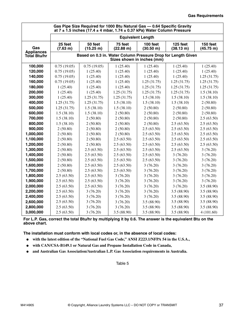 To table 5, Table 5 , the main | Speed Queen TMB796C User Manual | Page 39 / 62