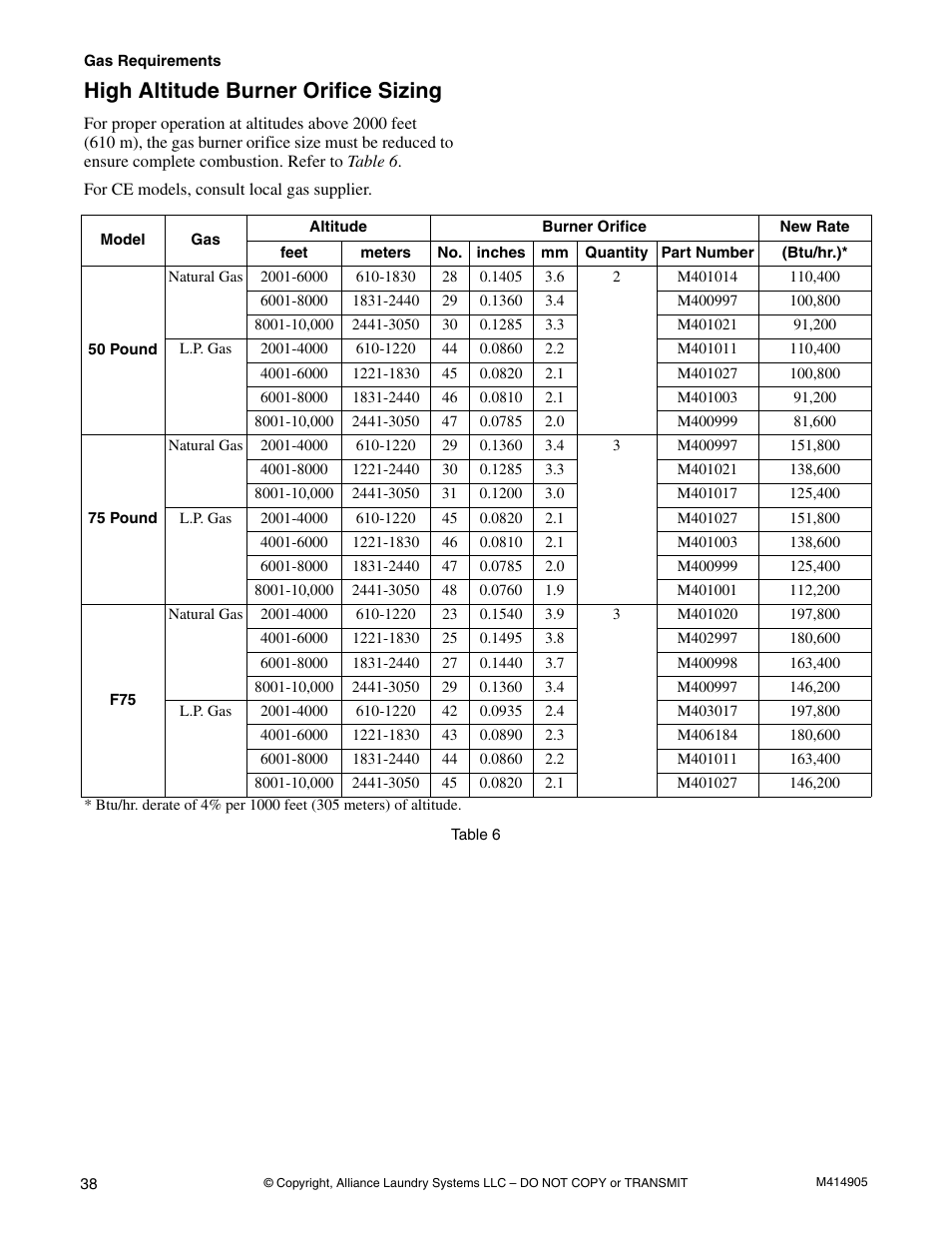 High altitude burner orifice sizing | Speed Queen TMB796C User Manual | Page 40 / 62