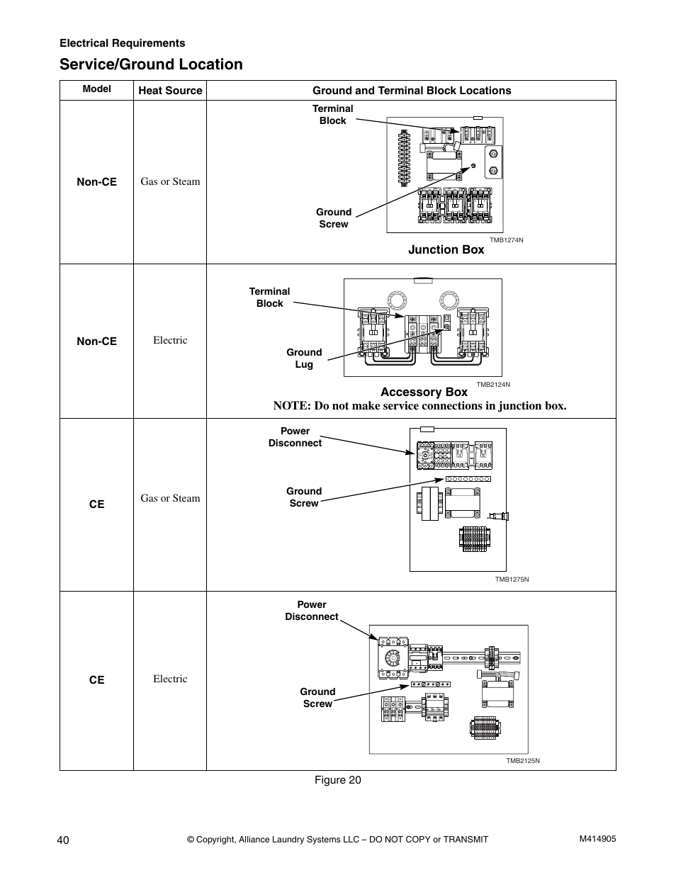 Service/ground location, Junction box, Accessory box | Speed Queen TMB796C User Manual | Page 42 / 62