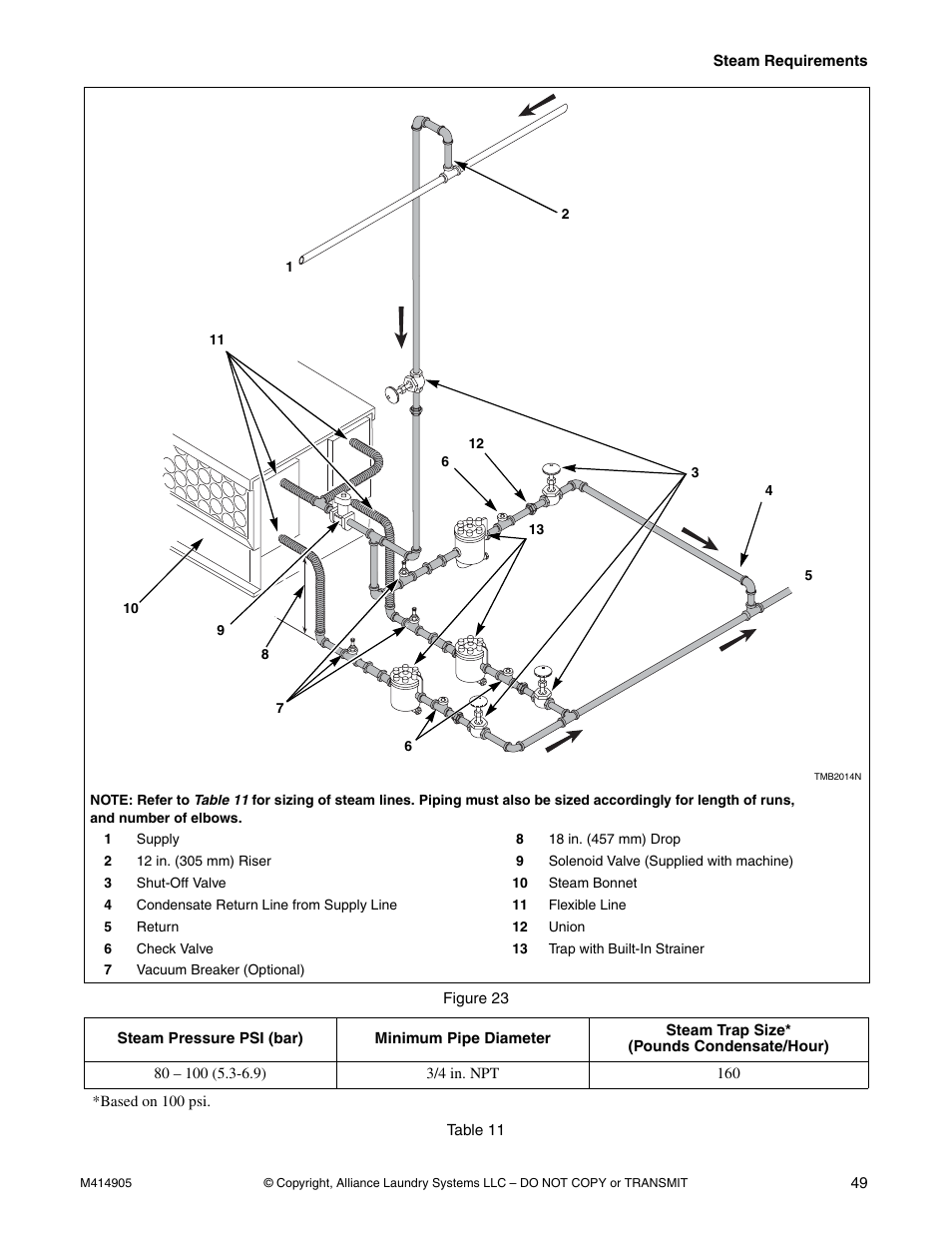 Speed Queen TMB796C User Manual | Page 51 / 62