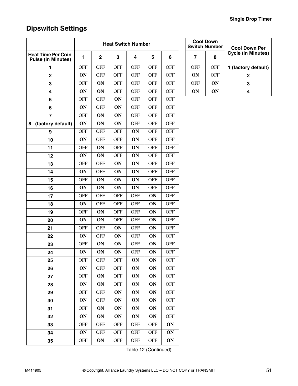 Dipswitch settings | Speed Queen TMB796C User Manual | Page 53 / 62