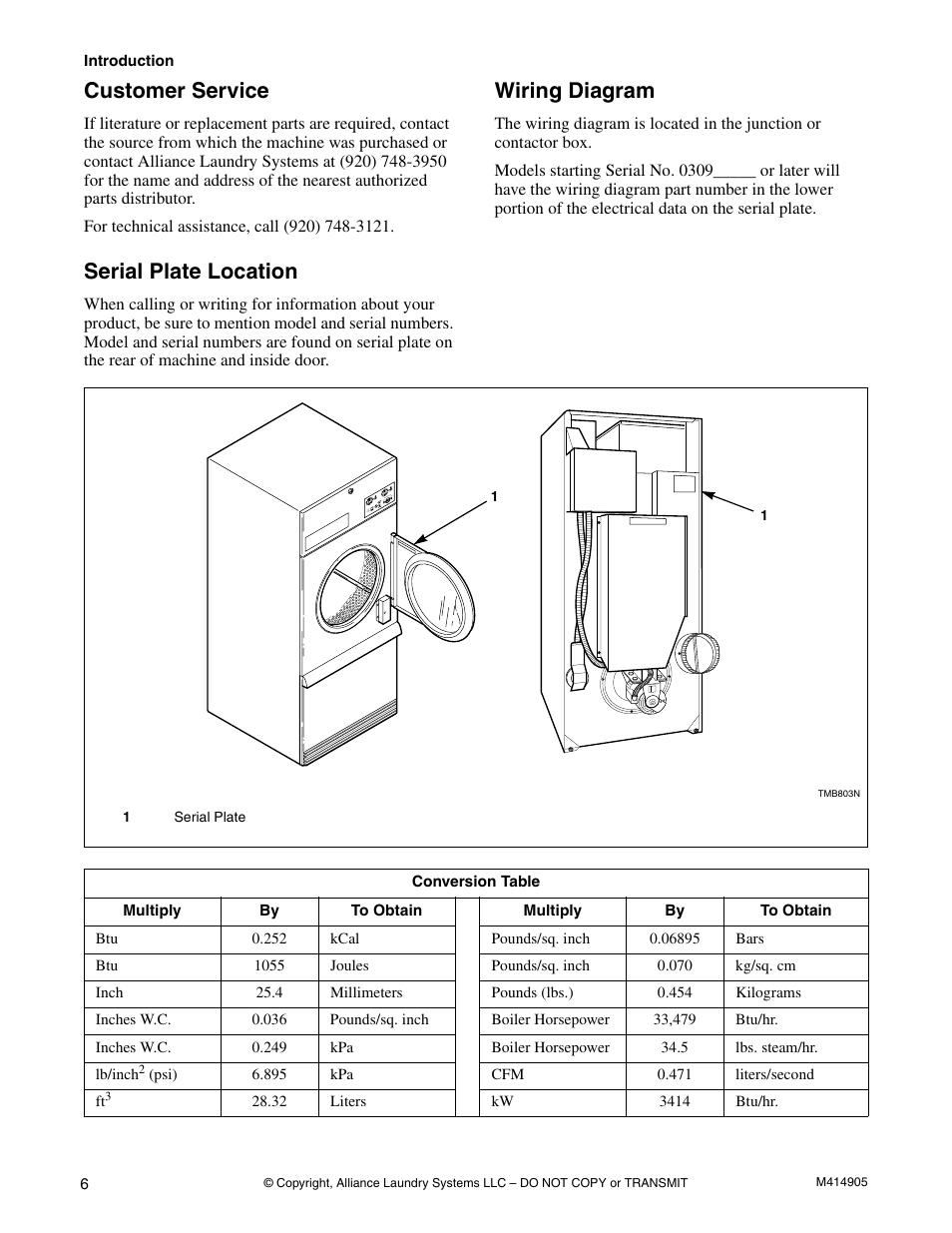 Customer service, Wiring diagram, Serial plate location | Speed Queen TMB796C User Manual | Page 8 / 62