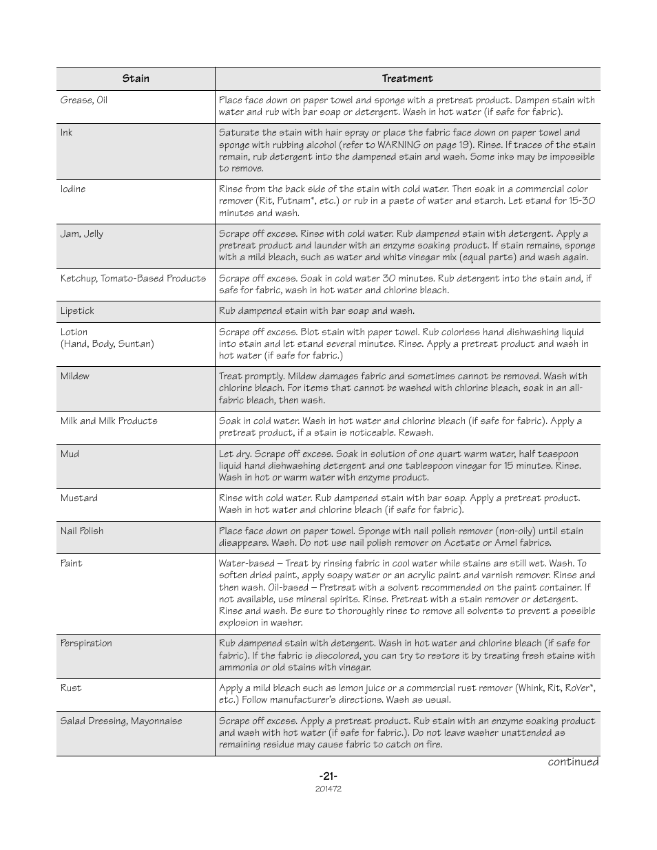 Speed Queen No. 201472R3 User Manual | Page 21 / 27