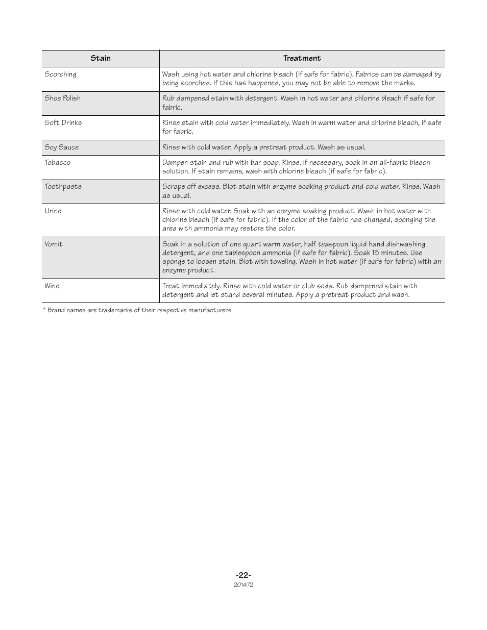 Speed Queen No. 201472R3 User Manual | Page 22 / 27