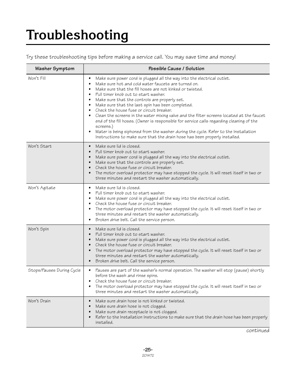 Troubleshooting | Speed Queen No. 201472R3 User Manual | Page 25 / 27