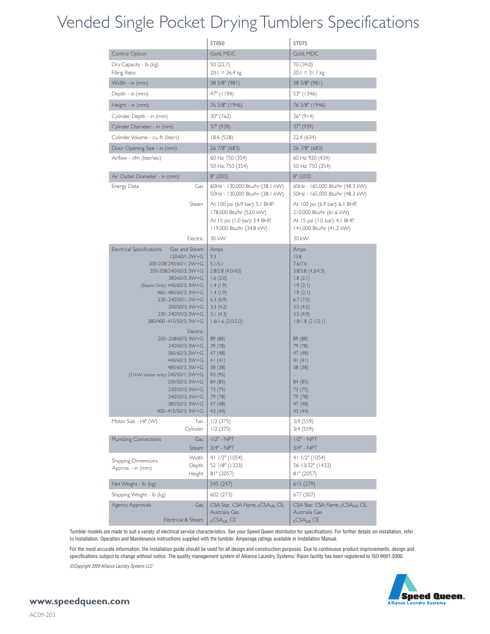 Speed Queen VENDED ST050 User Manual | Page 4 / 4