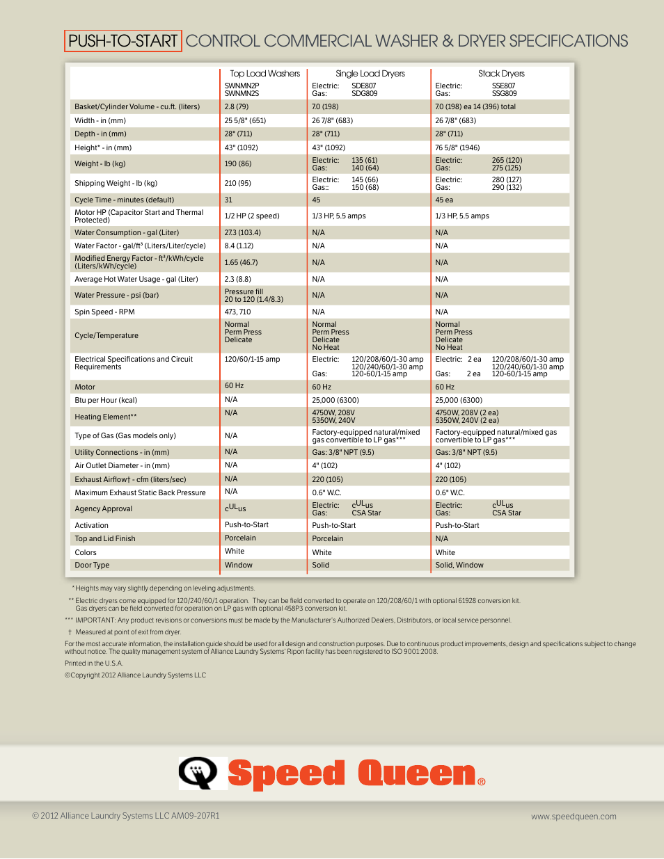 Speed Queen SSG809 User Manual | Page 4 / 4