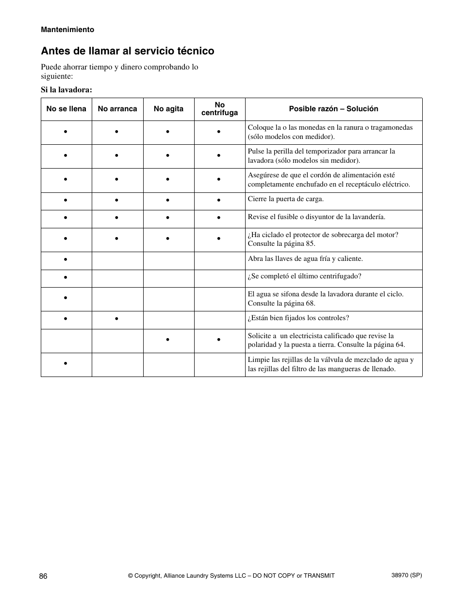 Antes de llamar al servicio técnico | Speed Queen W446I User Manual | Page 88 / 92