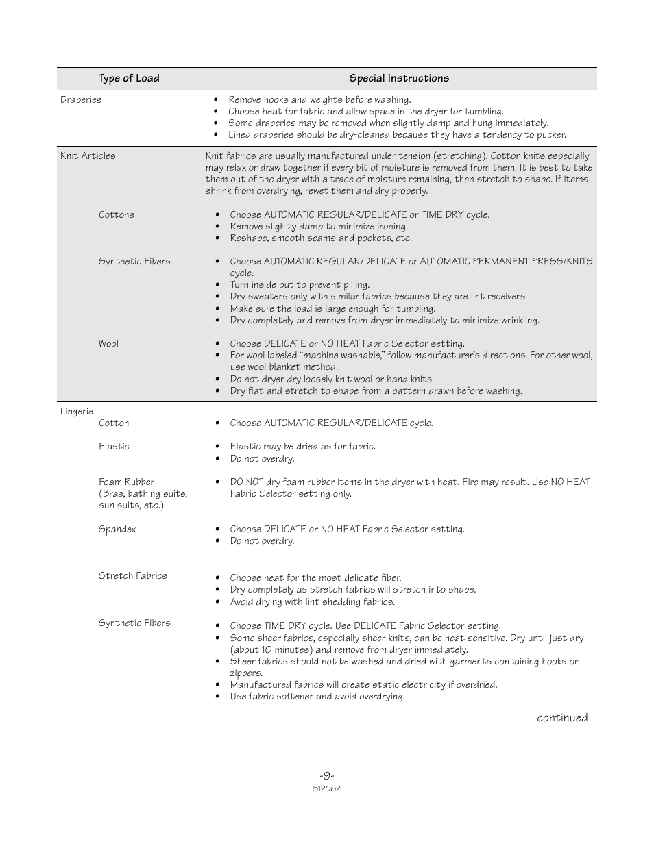 Speed Queen 51206ZKZ User Manual | Page 9 / 18