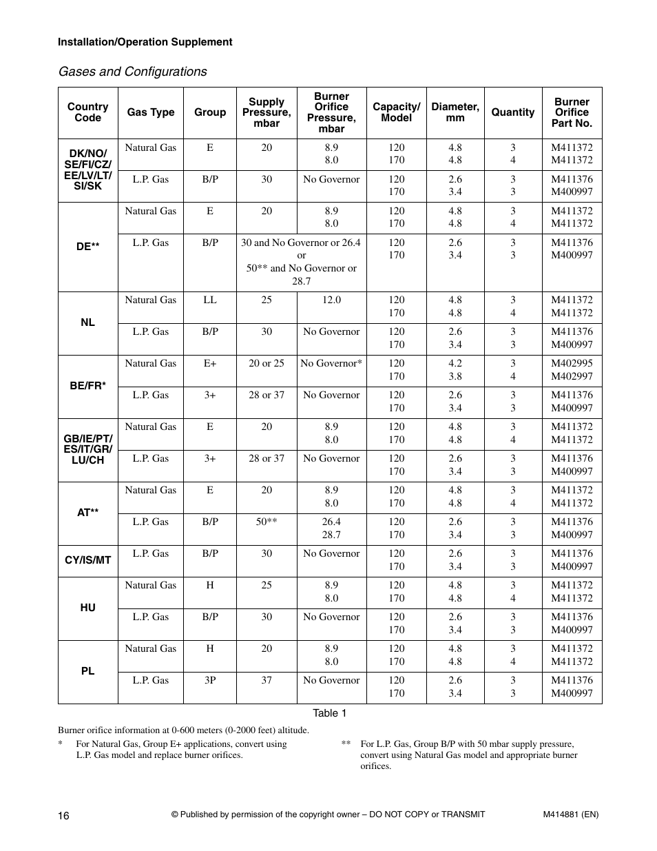 Speed Queen Drying Tumblers TMB1268C User Manual | Page 18 / 30