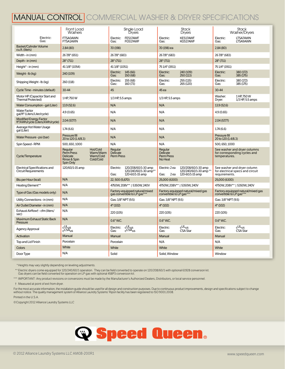 Speed Queen FES17 User Manual | Page 4 / 4