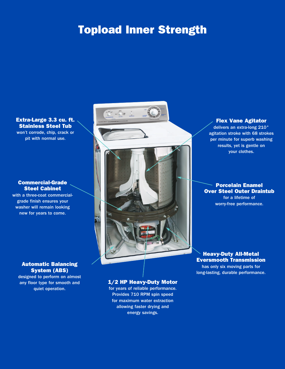 Topload inner strength | Speed Queen Home Laundry User Manual | Page 5 / 12