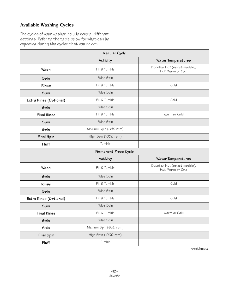 Speed Queen Frontload Washer 802759 User Manual | Page 13 / 30