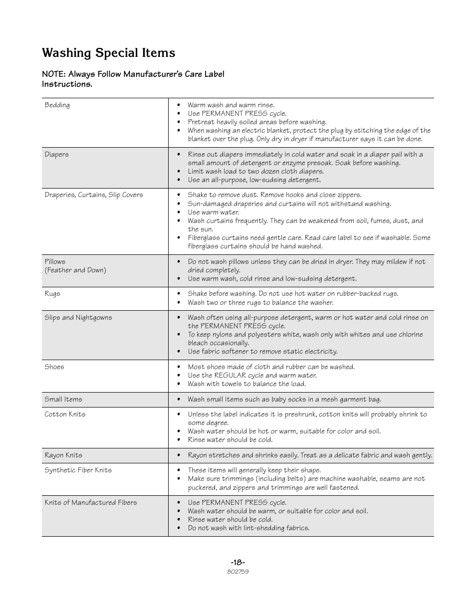Washing special items | Speed Queen Frontload Washer 802759 User Manual | Page 18 / 30