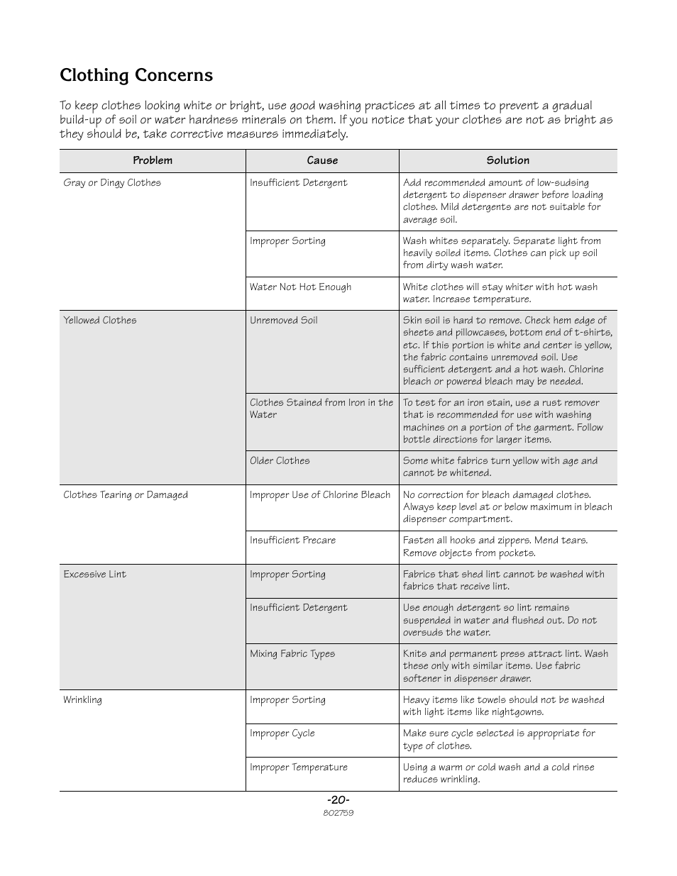 Clothing concerns | Speed Queen Frontload Washer 802759 User Manual | Page 20 / 30