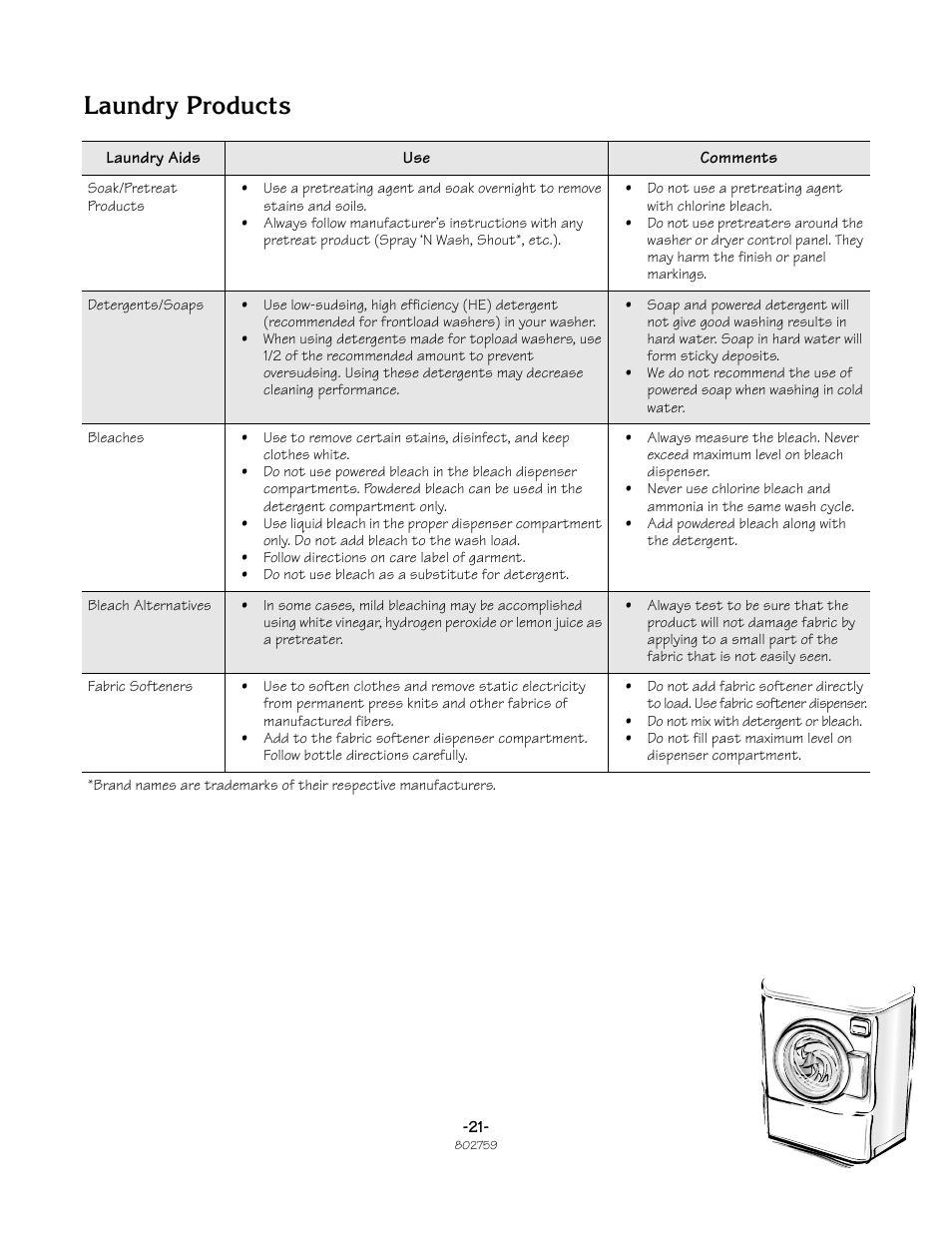 Laundry products | Speed Queen Frontload Washer 802759 User Manual | Page 21 / 30