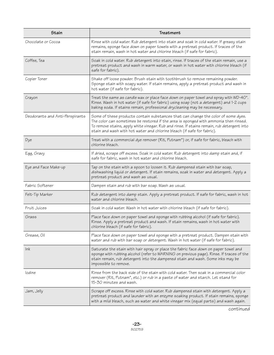 Speed Queen Frontload Washer 802759 User Manual | Page 23 / 30