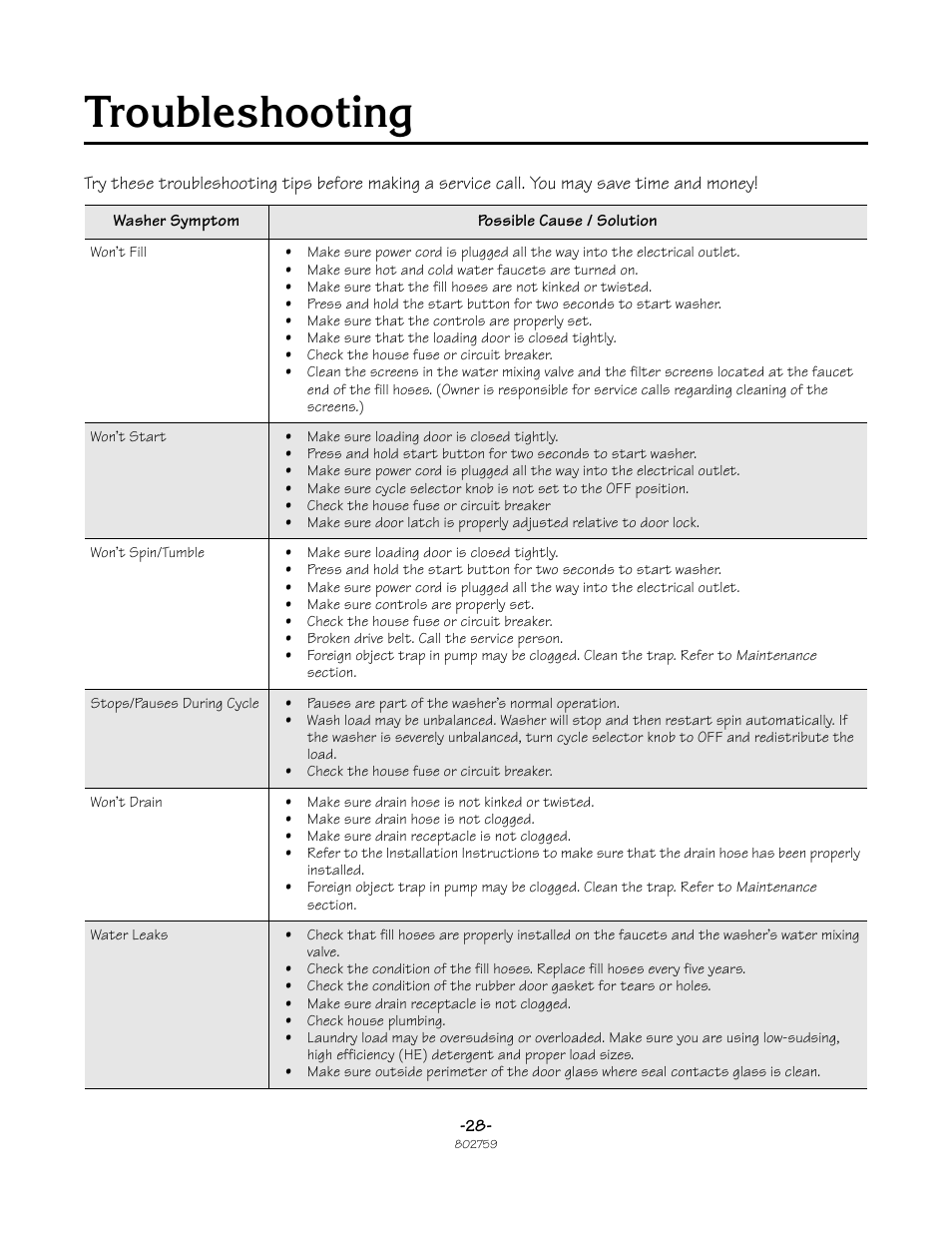 Troubleshooting | Speed Queen Frontload Washer 802759 User Manual | Page 28 / 30