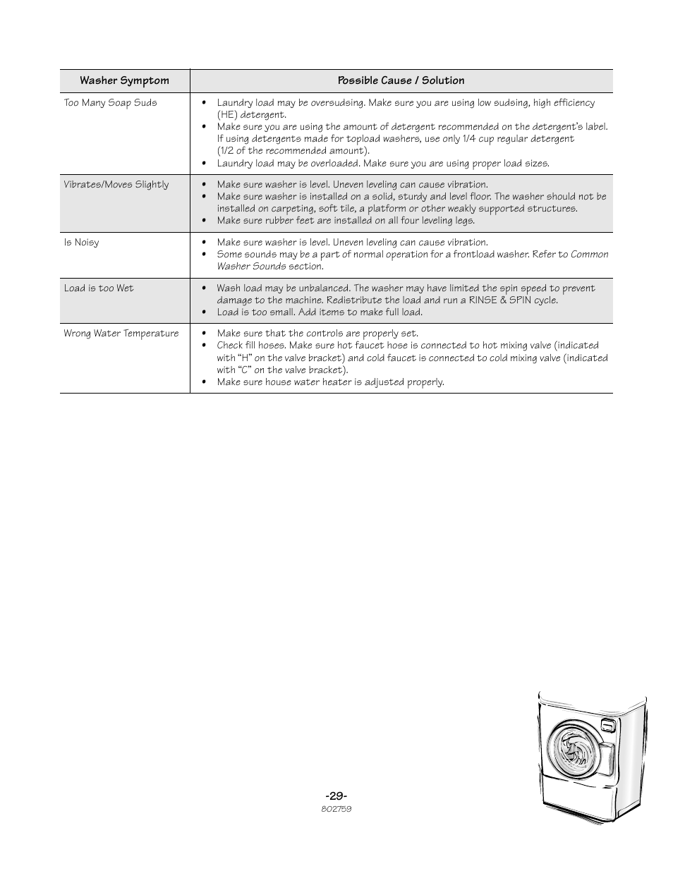 Speed Queen Frontload Washer 802759 User Manual | Page 29 / 30