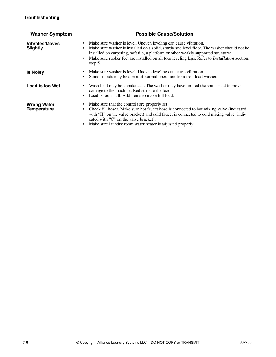Speed Queen FLW1525C User Manual | Page 30 / 34